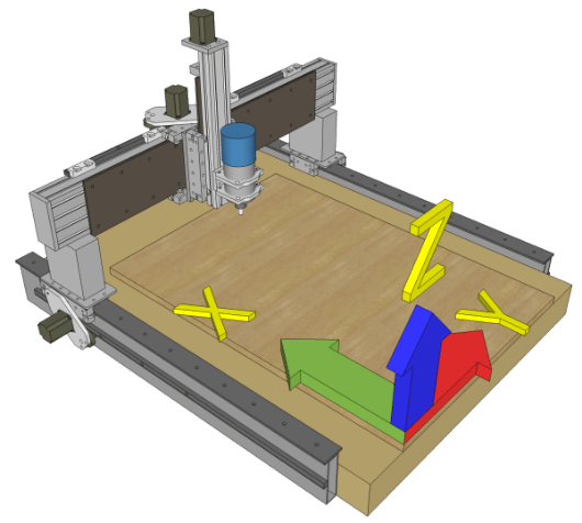 CNC Manufacturing QU ES UN ROUTER CNC 